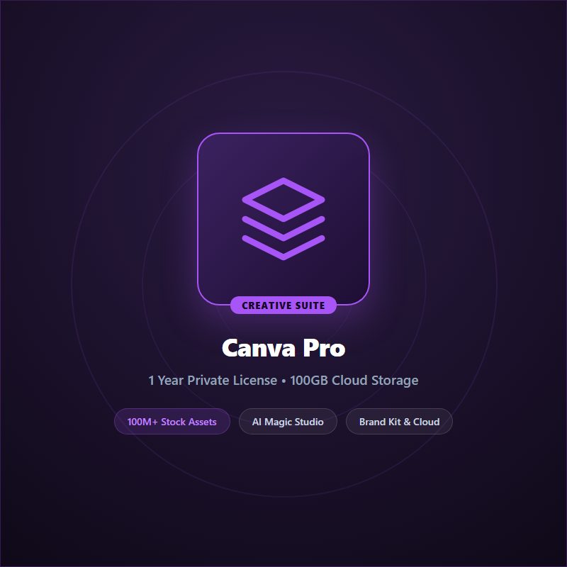 Canva Pro – 1 Year Private License & Cloud Storage